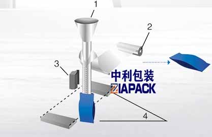 વર્ટિકલ બેગ રચના